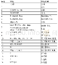 表3 重要字段说明3：网络安全监测设备告警日志分析系统设计和实现