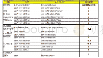 《表1 具体参数：ANR在爱立信4G基站网优中的应用》