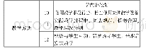 《表1 实践教学质量评价指标评价标准》