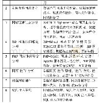 《表1 课程案例说明：网络犯罪侦查视角下“网站构建技术”课程建设研究》