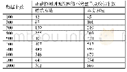 表2 无线网络不完整节点数据检测精度对比表