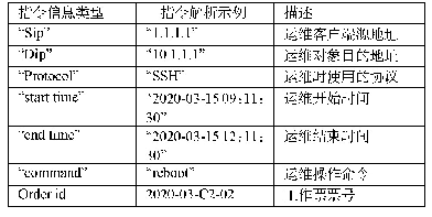 表6 运维操作发送指令解析信息集