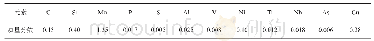 《表1 钢板的化学成分分析 (质量分数)》