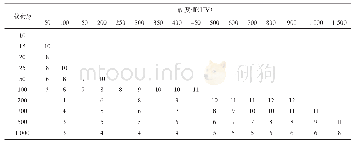 《表1 硬度计最大允许误差》