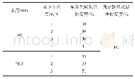 《表2 监控一次和多次底波时缺陷处波幅高度对比》