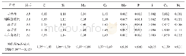 《表4 38CrSi的化学成分（质量分数）》