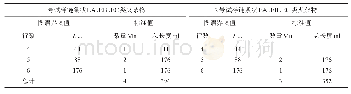 表3 1号、2号Q345NQR2试样使用M法的评定结果