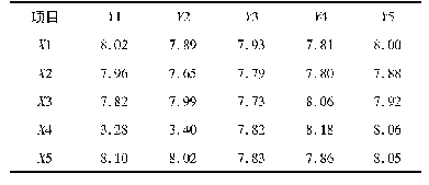 表1 测厚数据分布表：超声波测厚时管件夹层缺陷的判定