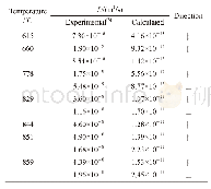 Table 2 Comparing calculational and experimental results[8]of diffusion coefficient