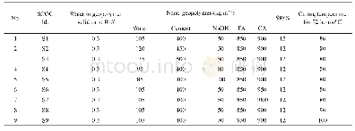 《Table 1 SCGC mix proportions》