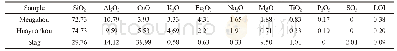 《Table 2 Chemical compositions of the Yellow River sediment/wt》