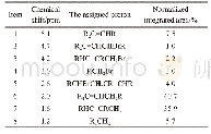 《Table 4 The analytical results for 1H–NMR spectrum of BNR31.1》