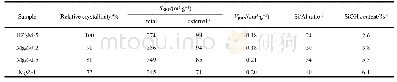 《表1 不同Mg改性HZSM-5分子筛的相对结晶度、比表面积、孔容、硅铝比以及硅羟基含量》
