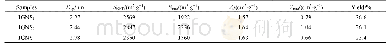 表1 IGNS样品的孔结构参数