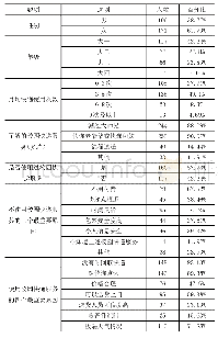 《表3 问卷调查对象统计描述》