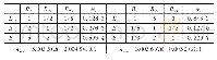 《表3 两两比较矩阵 (B21, B22, B23) 、 (B31, B32, B33)》