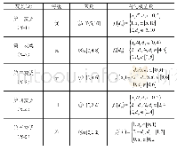 《表2 灰类的白化权函数》