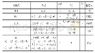 《表3 金融机构L与融资企业J的博弈均衡点稳定性分析》