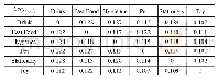 《表4 置信度矩阵：基于关联规则与聚类分析的储位分配问题研究》