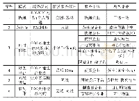 《表1 末端物流模式与服务主体一览表》