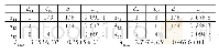 《表3 二级指标 (d11, d12, d13) 、 (d21, d22, d23) 权重矩阵》