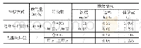 《表3 项目涂胶有机废气大气污染物产生及排放情况》