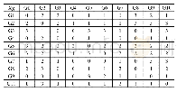 表2 b绿色直接关系矩阵