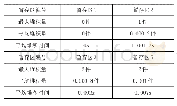 《表1 3 暂存区堆积状态》