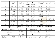 表3 最小二乘法参数估计结果