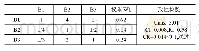 表3 M-B层级的判断矩阵与一致性检验