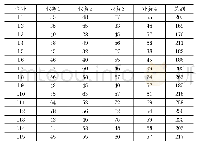 《表1 各物流企业业务收入情况表（单位：万元）》