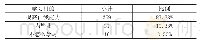 表1 学习目的统计表：基于学习能力差异的研究生培养模式研究——以物流工程为例