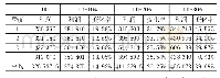 《表6 客流变化灵敏度分析》