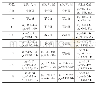 《表2 实验结果：地铁Y型线路开行方案优化系统的设计与实现》