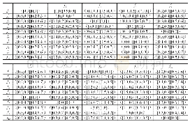 表2 初始区间直觉模糊矩阵