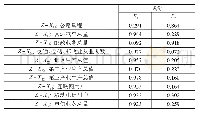 《表6 旋转成份矩阵a：广西区域物流竞争力评价及聚类分析》