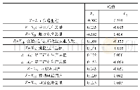 表7 成份得分系数矩阵：广西区域物流竞争力评价及聚类分析