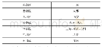 《表1 京东冷链物流13个冷链仓分布情况》