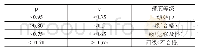 《表1 灰色预测精度的等级标准》