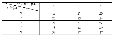 《表3 回收中心到集运处理中心的单位运输成本》