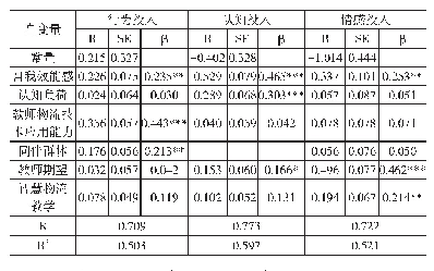 表9 学习投入度影响因素回归分析结果