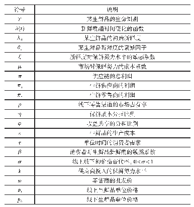 表1 参数与变量说明表：考虑消费者效用的生鲜品双渠道供应链协调