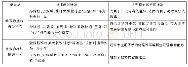 《表4 七版本教材具体组织结构差异的比较》