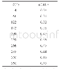 《表1 水星轨道：物理核心素养的融合框架初探——以“开普勒三大定律的发现”为例》