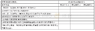 《表1 Loughran的CoRe量表与PaP-eRs[5]》