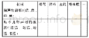 《表1 实验记录表格：物理课堂转型的实践与反思》