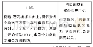 《表4 问题设计：基于提高学生物理核心素养的教学设计——以“功”为例》