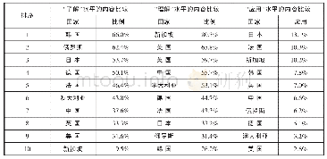 《表4 高中物理教材不同深度内容的比例》