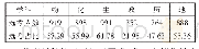 表1 我校最终各学科的选考统计
