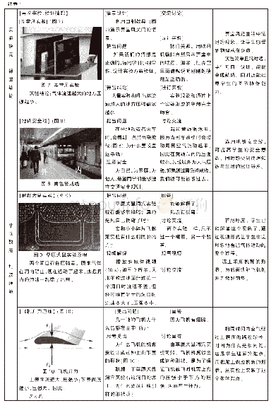 表1 教学过程：《流体压强与流速的关系》教学设计